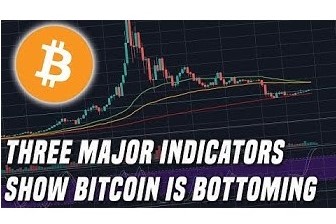 Three Indicators of Possible Bitcoin Bottom