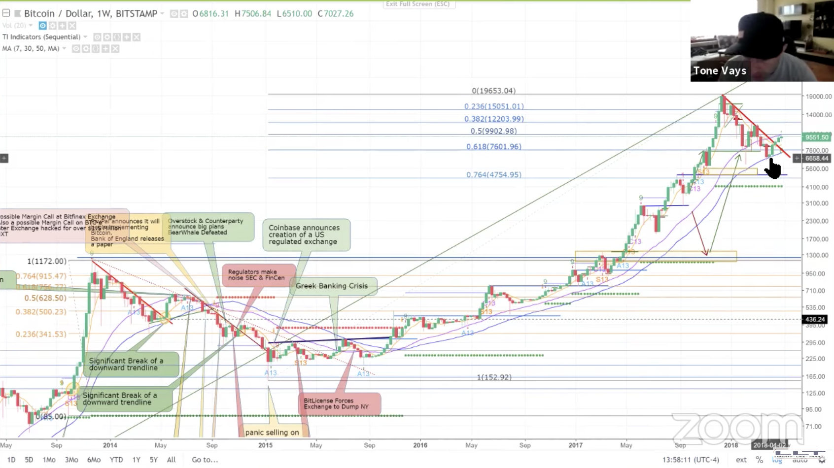 Trading Bitcoin mit ToneVays - was gibt es Neues? [EN]