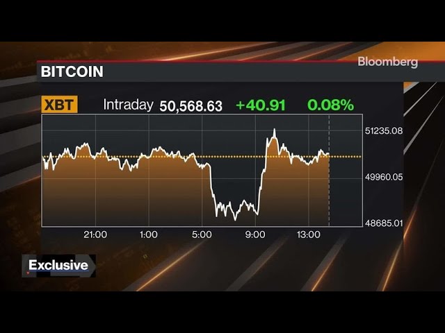 Visa To Help Customers on Their ‘Crypto Journey’