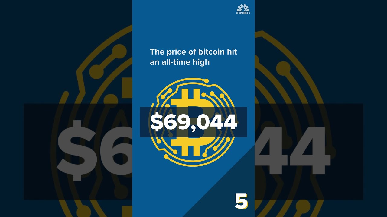 8 Bitcoin Milestones from 2021