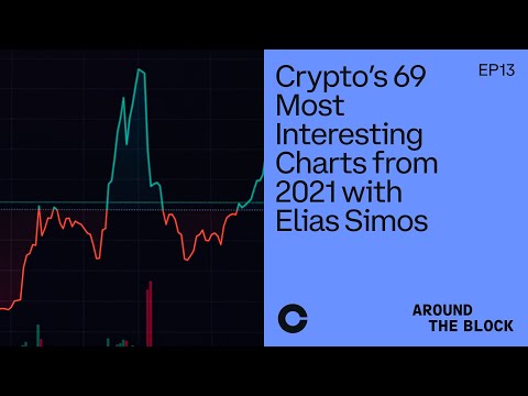 Crypto’s 69 Most Interesting Charts from 2021