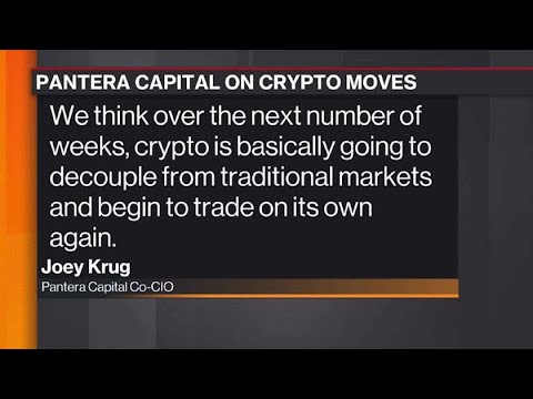 Crypto Report: Bitcoin’s Correlation with Markets