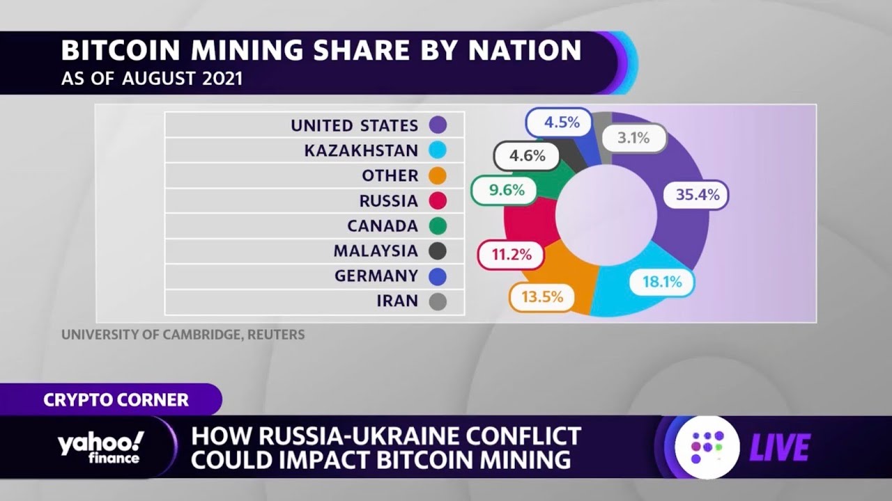 Crypto is Playing an ‘Agnostic’ Role in the Russia-Ukraine Conflict