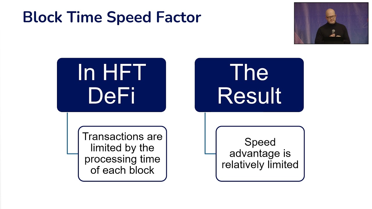 Negociação de Alta Frequência e Ideias DeFi
