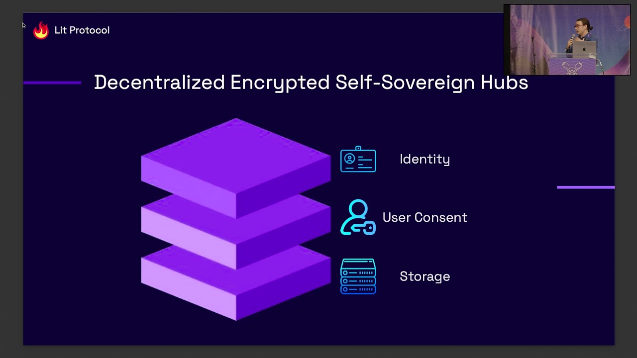 The Road to Data Self Sovereignty