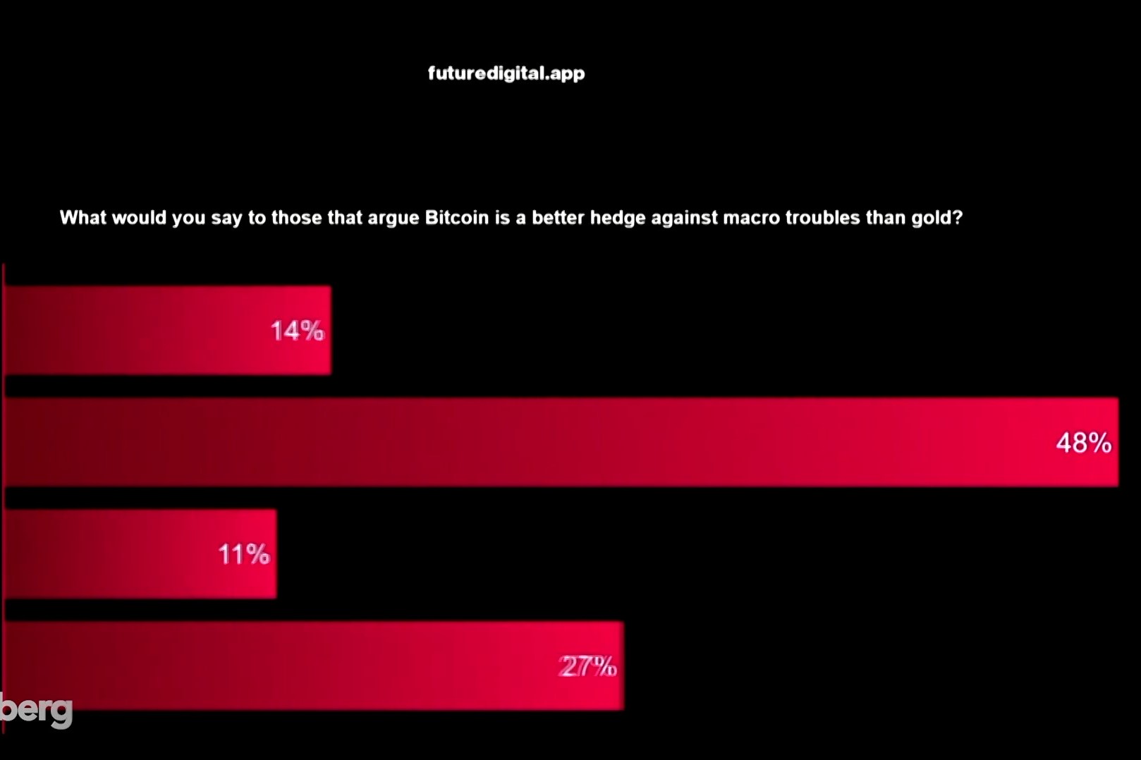 The Outlook for Bitcoin in Light of Global Tensions