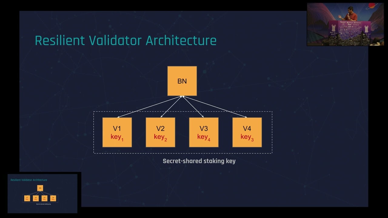 Distributed Validator Technology – Aditya Asgaonkar