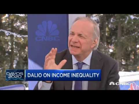 全球最大对冲基金桥水基金，雷·达里奥谈黄金、比特币和等同垃圾的现金