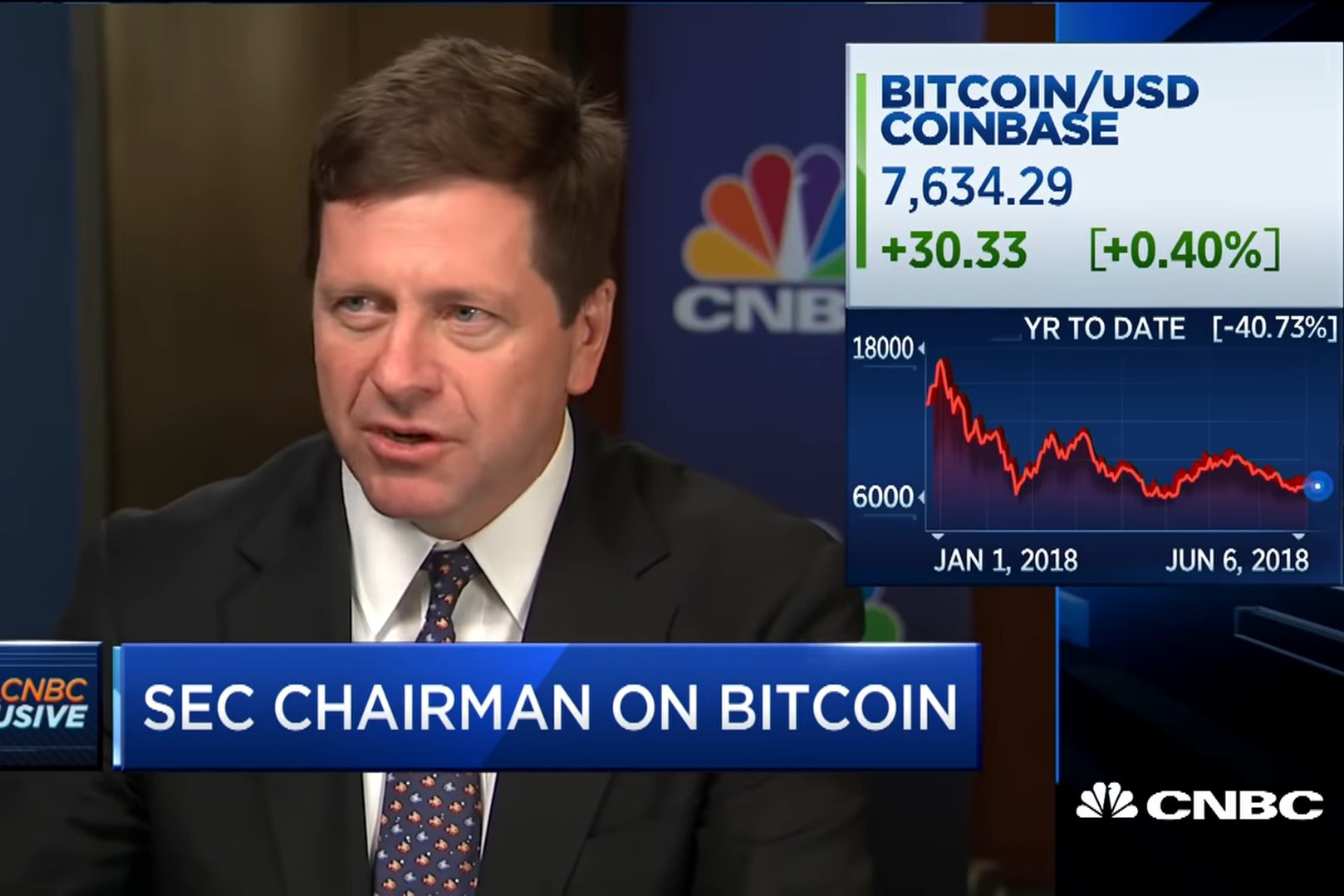 SEC Chairman Jay Clayton On Cryptocurrencies And Investing