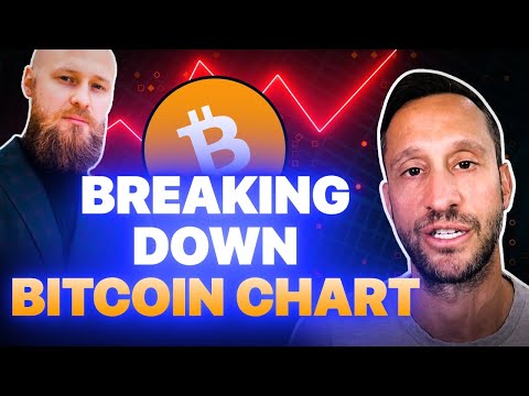 CryptoBirb Breaks Down Bitcoin Chart