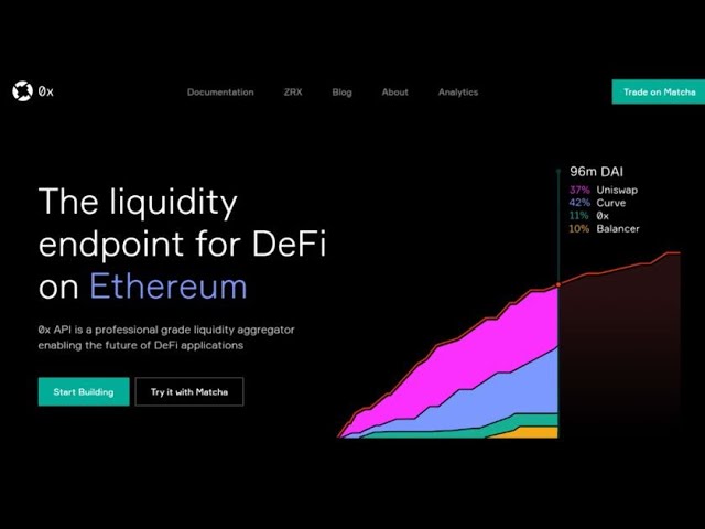 DeFi Exchange 0x Labs raises USD 70M