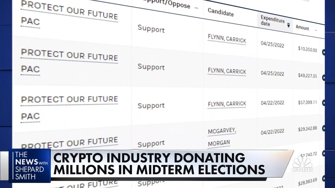 Crypto Industry’s Money Impact on U.S. Midterms