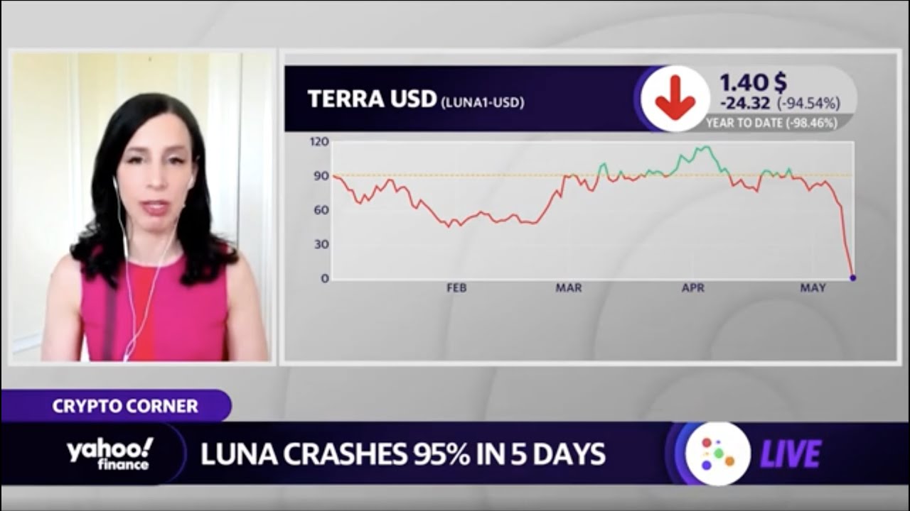 Terra’s Luna Stablecoin Plunges More Than 95% in 5 Days