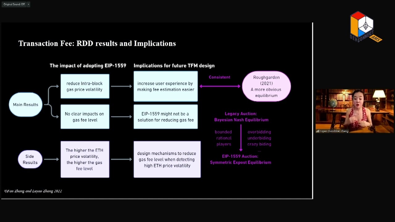 Empirical Analysis of EIP-1559