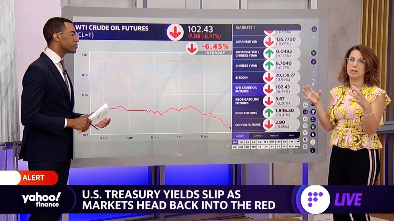 Stock Futures Fall, Crude Oil Plunges, Bitcoin Dips Below USD 21,000