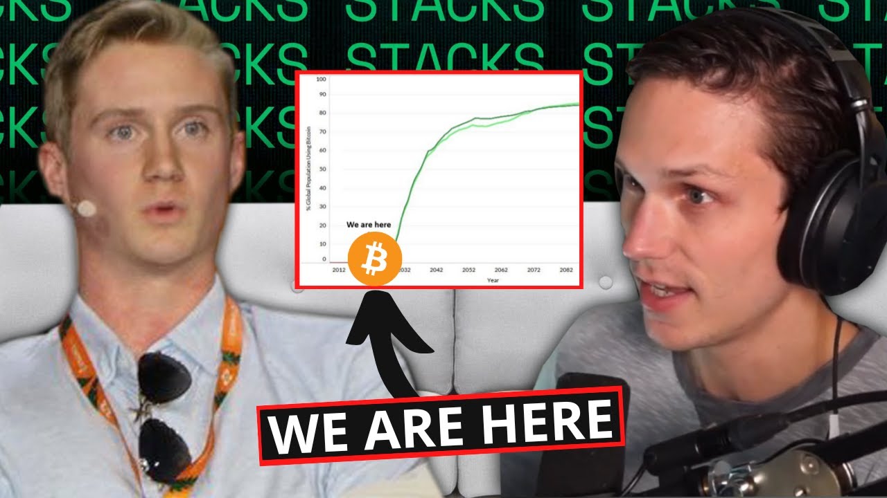 This Chart Shows The Ultimate Bullish Case for Bitcoin