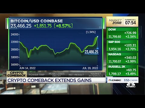 Cryptocurrencies Extend Gains Today