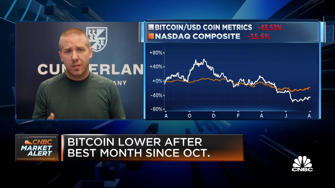 The Underlying Thesis of Bitcoin Hasn’t Fundamentally Changed: Cumberland Global’s Zuehlke