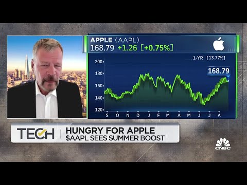 The Fed Needs To Be Restrictive to Fight Inflation – Sven Henrich