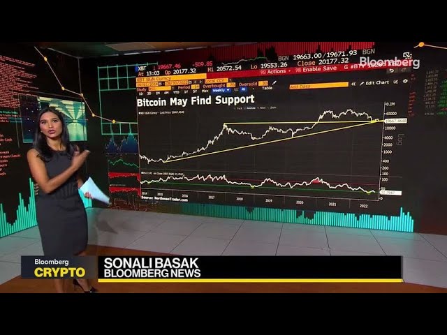 How to Determine the Value of Bitcoin