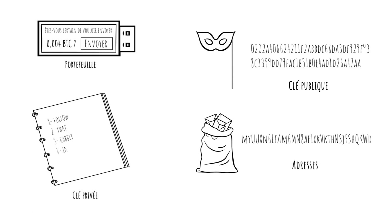 Clés, portefeuille et transactions – [Doodling Bitcoin #5]