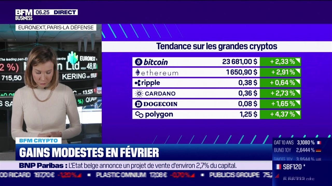 Tendance des grandes cryptos en ce début Mars