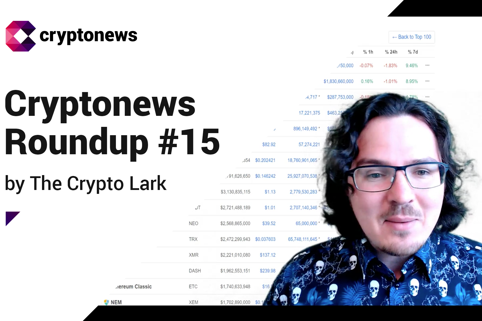 Market update, Bitcoin predictions and Kim Dotcom – Roundup #15