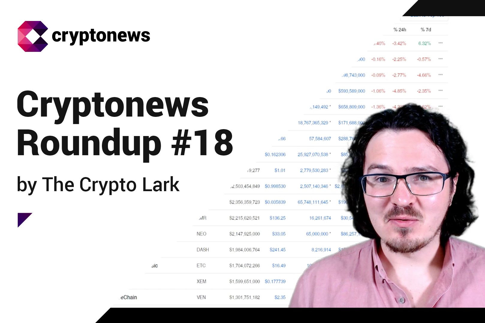 Bitcoin Dominance & Winklewoss SEC rejection – Roundup #18