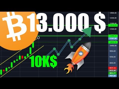 BITCOIN DE 10.000$ A 13.000$ CE WEEK-END?