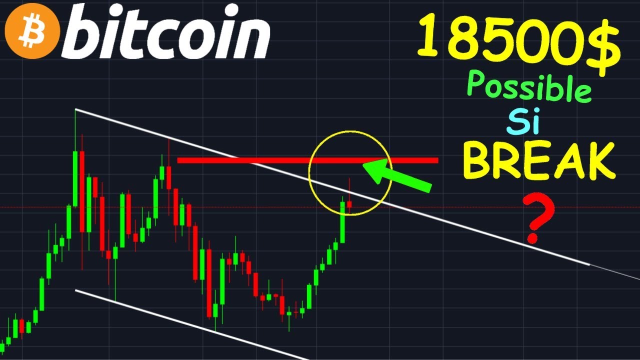 BITCOIN 12795$ NIVEAU À CASSER POUR LE NOUVEAU BULLRUN !? btc analyse technique crypto monnaie