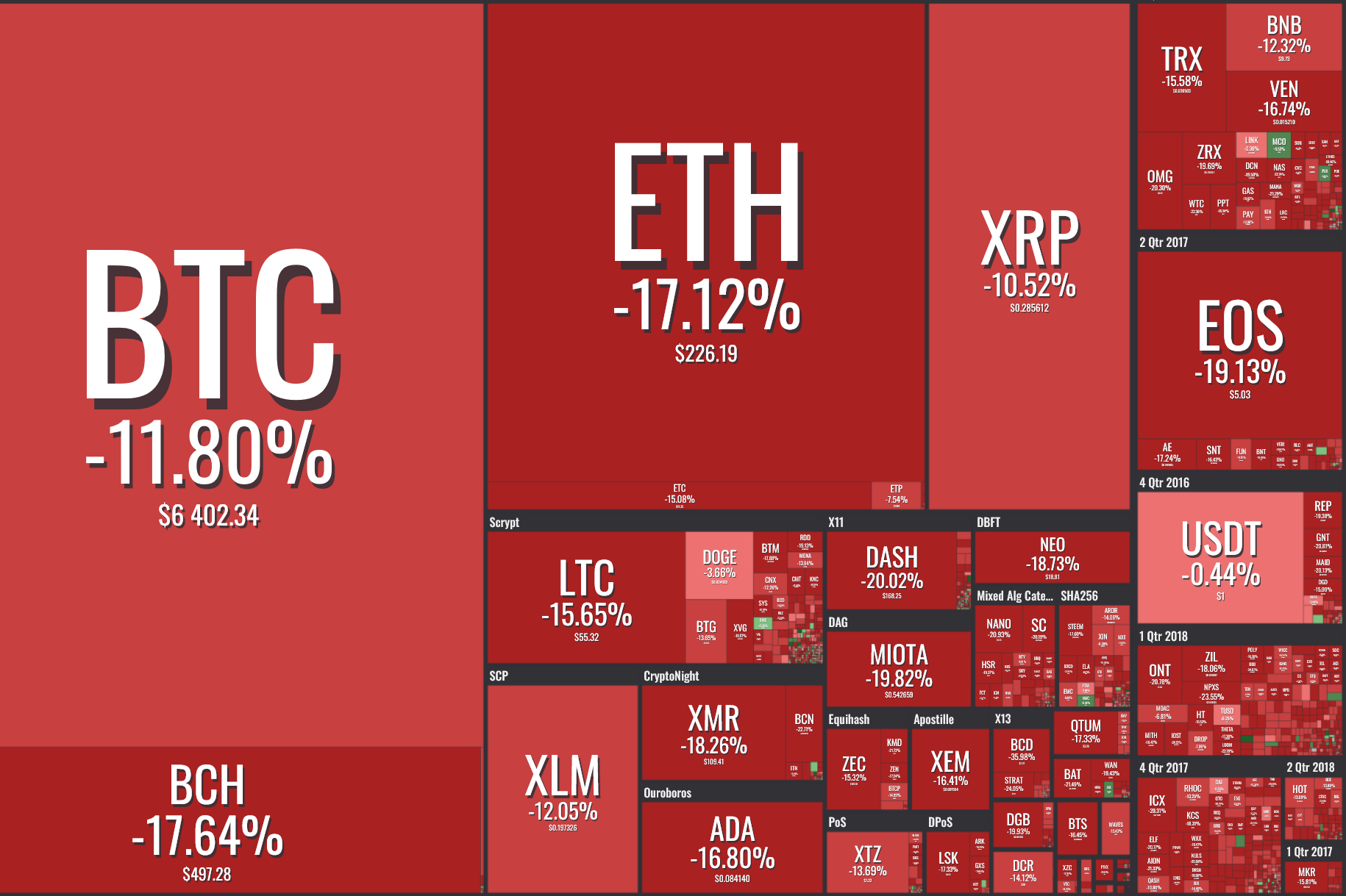 whats up with crypto market
