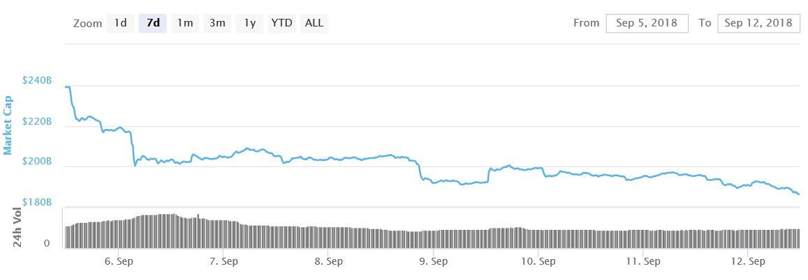cryptocurrency market cap tumbled