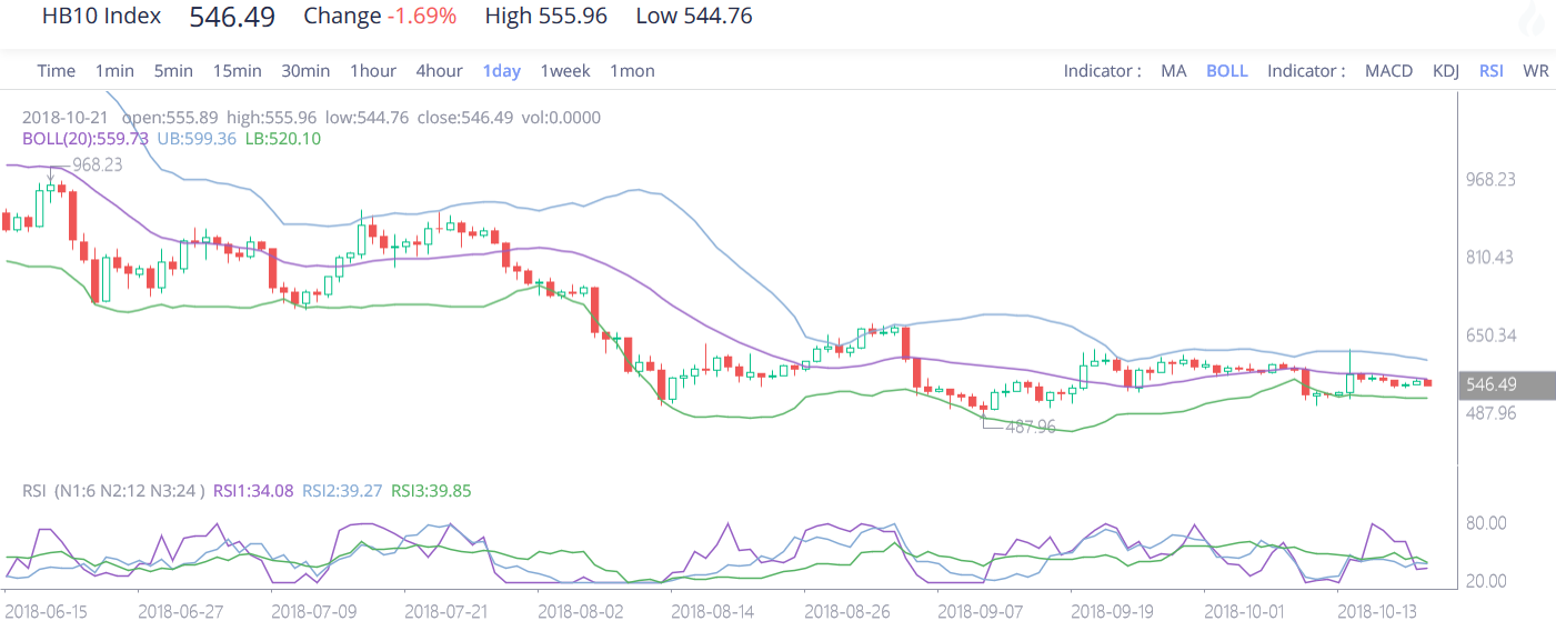9 Crypto Baskets of 2018 Features and Differences