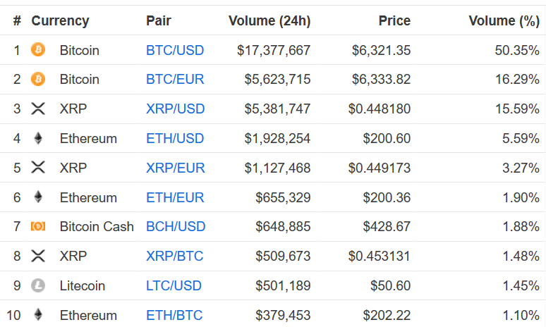 oldest bitcoin exchange