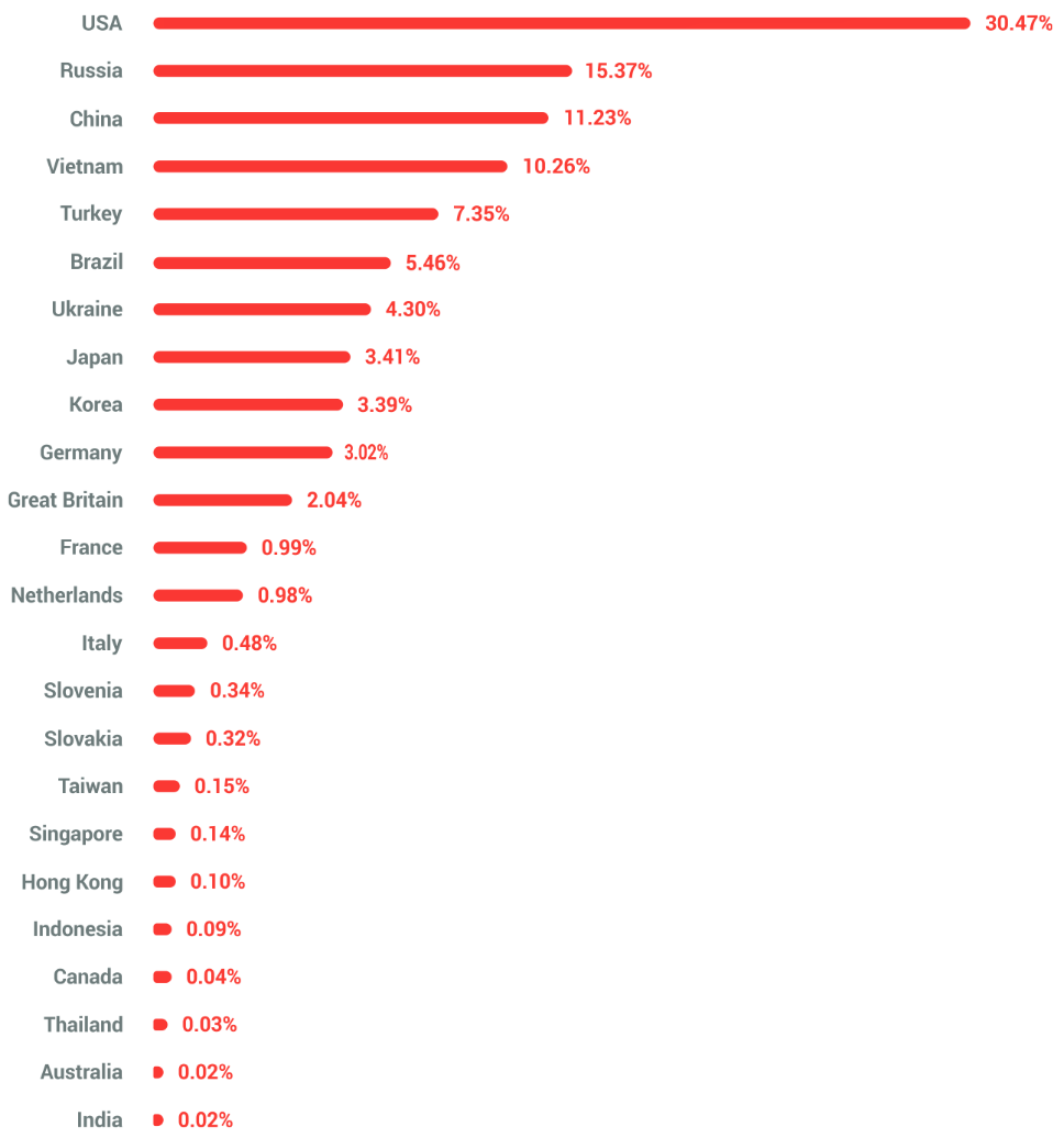 how many people trade crypto