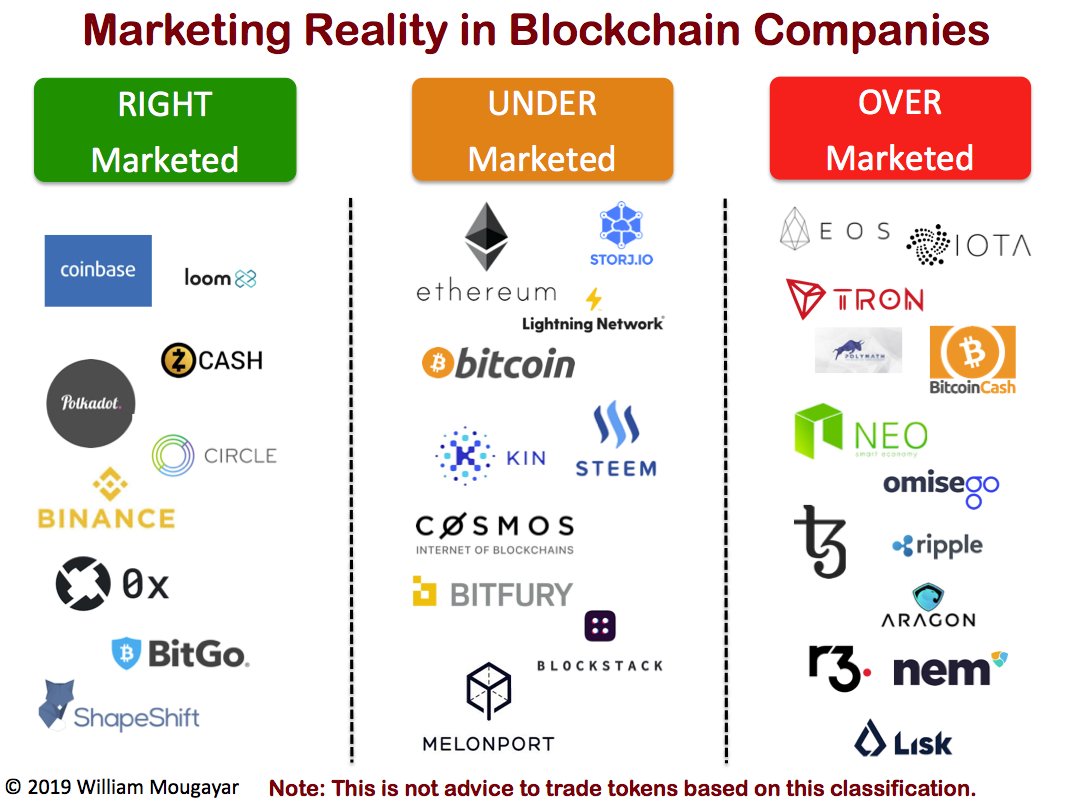 Real marketing. Realities if marketing.