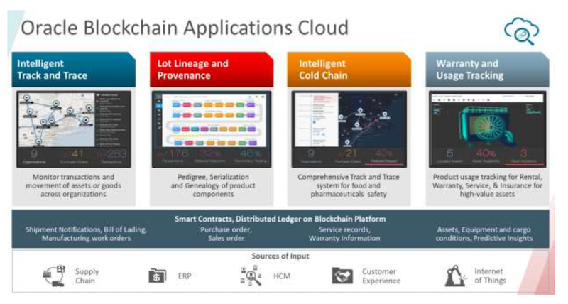 plateforme blockchain