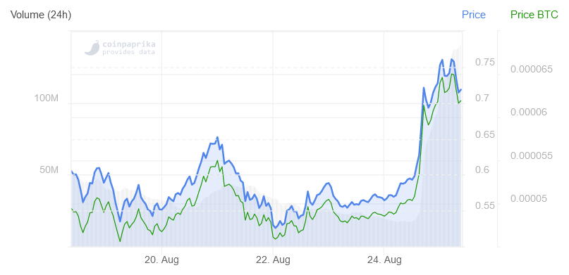 Price day