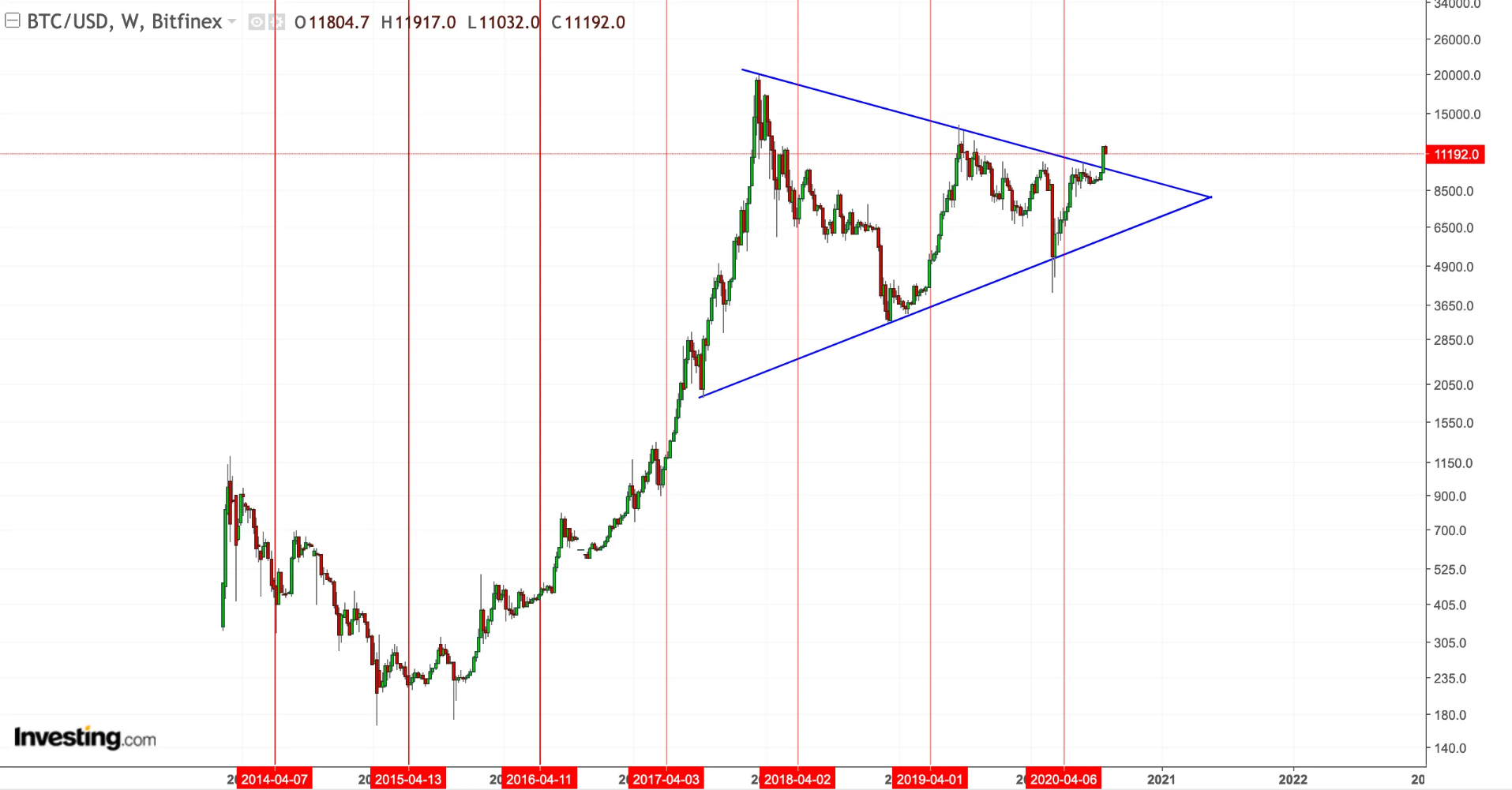 0.00015 BTC В рублях. Trend Breakout.