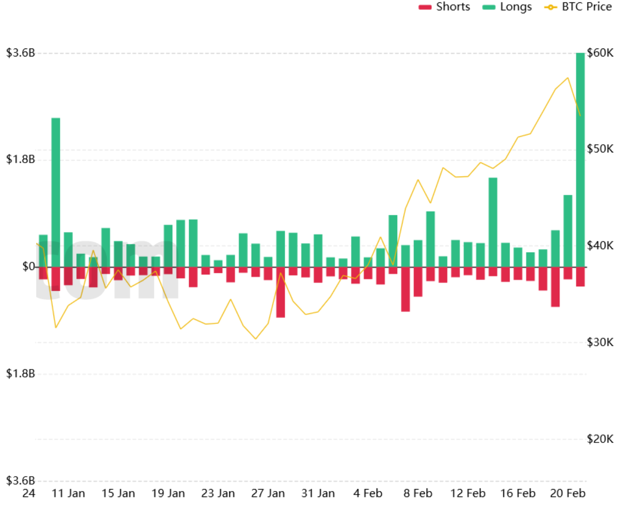 Overleveraged Crypto Traders Lost USD 2B In One Hour ...