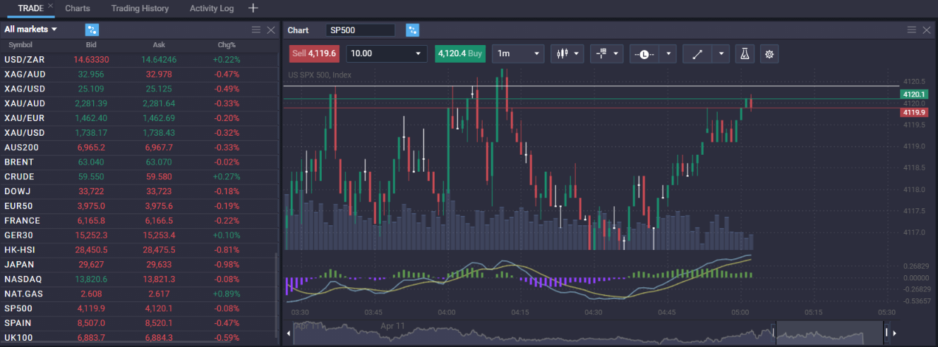 deposit or trade to buy crypto stocks