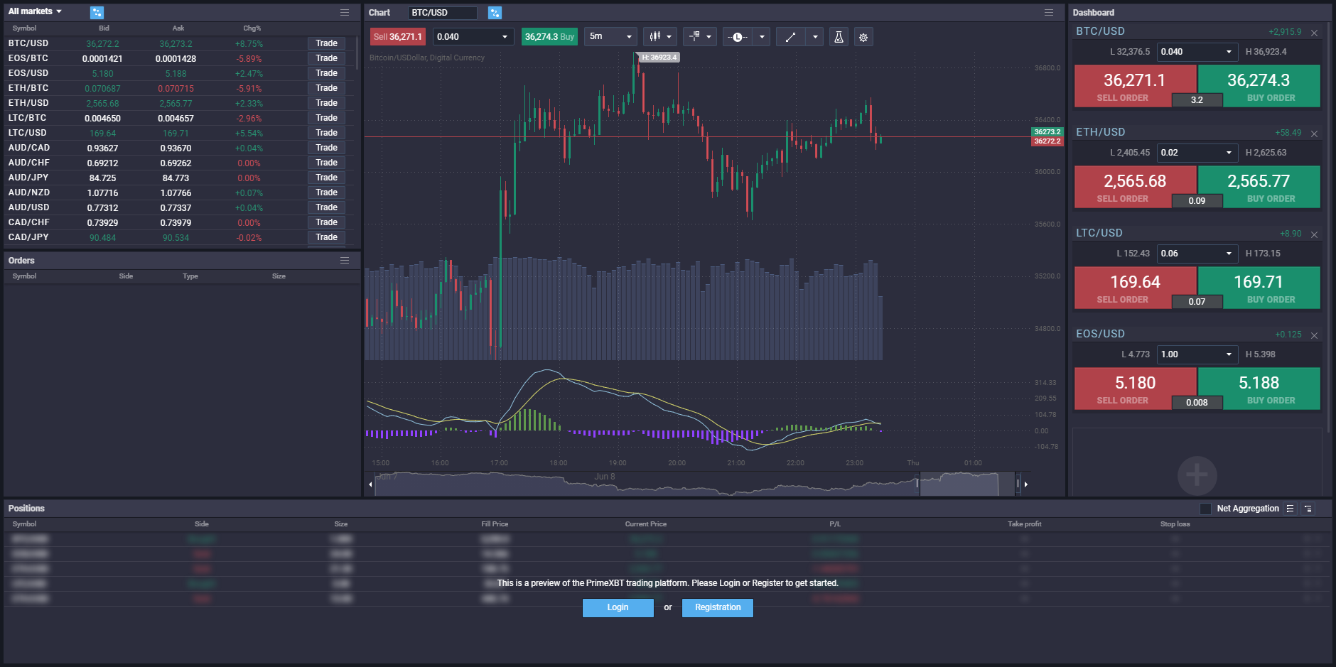 Trading indicators