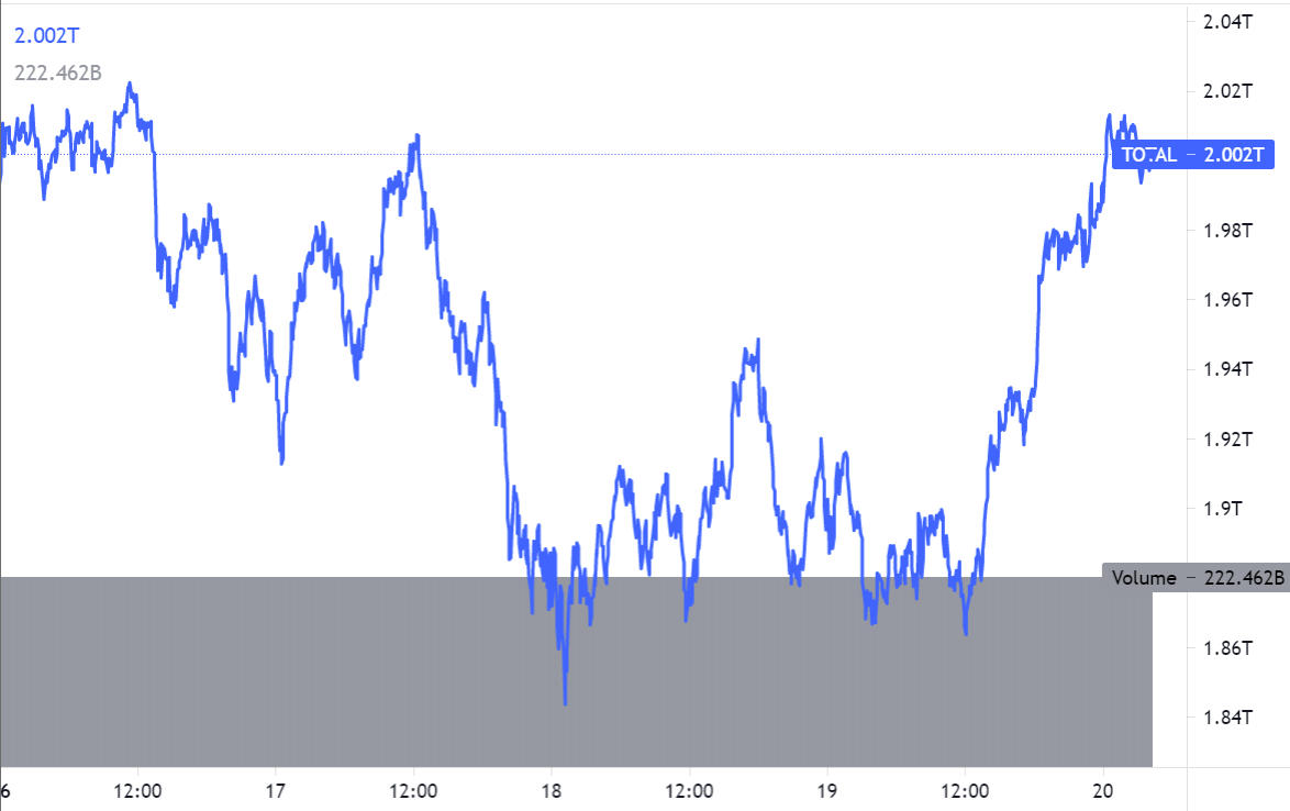 Trade utc