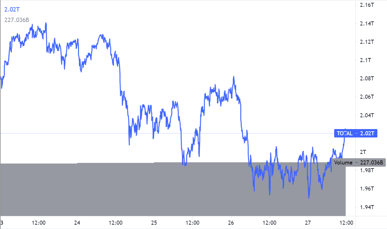 Trade utc