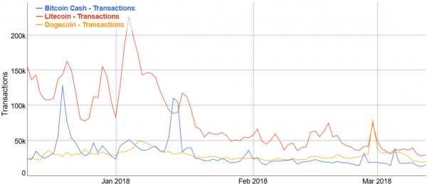 Why Is Bitcoin Cash Less Popular Than Bitcoin Price On Litecoin Apc - 