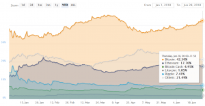 Bitcoin Dominance Rate Rising: At the 2 Month Maximum 102