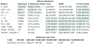 bitcoin combien satoshi