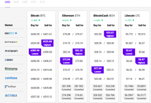 Bitcoin Holds Key Supports, Altcoins Consolidate 102