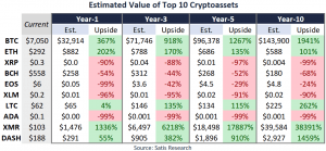 سعر البتكوين مقابل الدولار