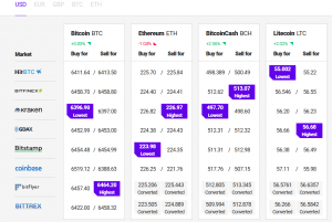 Bitcoin And Altcoins Signaling Bearish Continuation 102